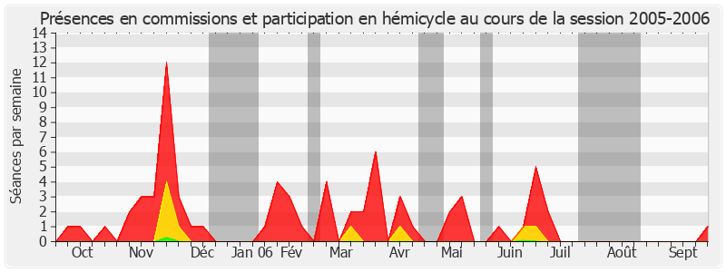 Participation globale-20052006 de Michel Moreigne