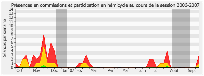 Participation globale-20062007 de Michel Moreigne