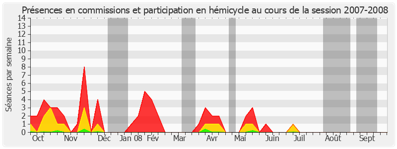 Participation globale-20072008 de Michel Moreigne