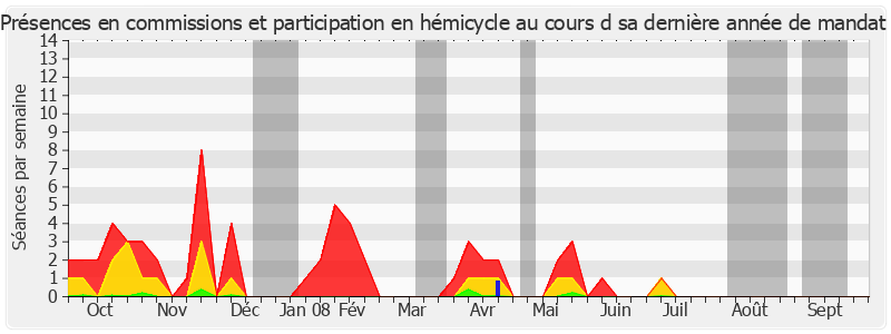 Participation globale-annee de Michel Moreigne