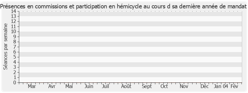 Participation globale-annee de Michel Pelchat