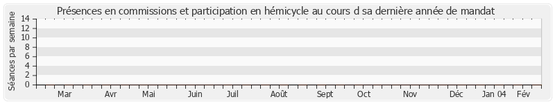 Participation globale-annee de Michel Pelchat