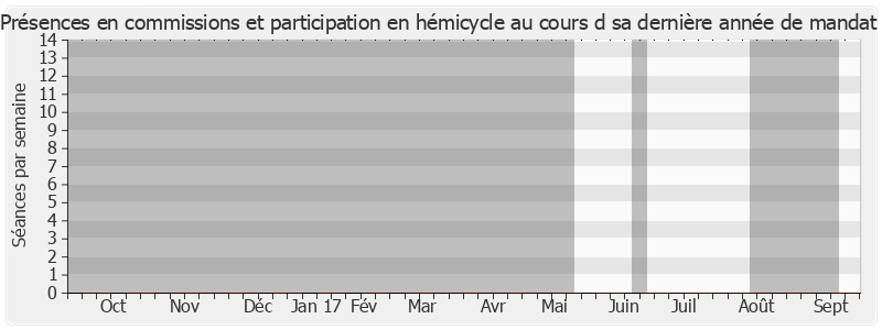 Participation globale-annee de Michel Pélieu