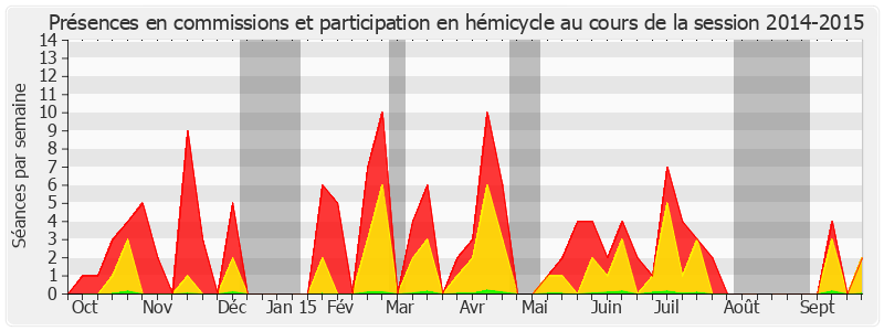 Participation globale-20142015 de Michel Raison