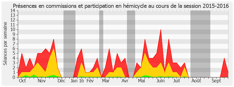 Participation globale-20152016 de Michel Raison