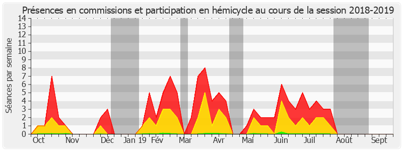 Participation globale-20182019 de Michel Raison