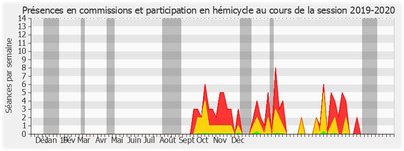 Participation globale-20192020 de Michel Raison