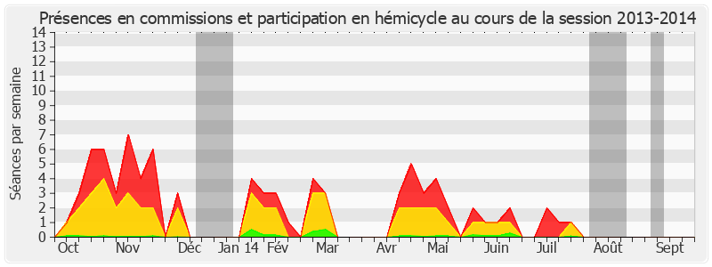 Participation globale-20132014 de Michel Savin