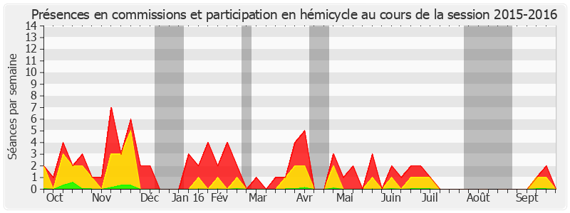 Participation globale-20152016 de Michel Savin