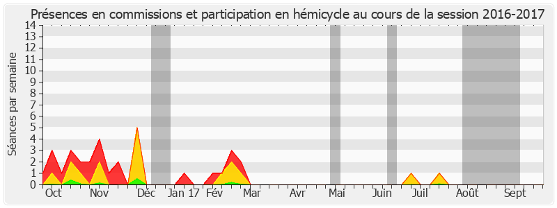 Participation globale-20162017 de Michel Savin