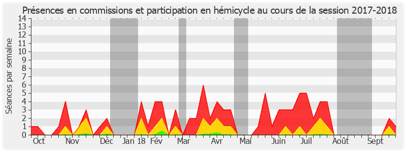 Participation globale-20172018 de Michel Savin