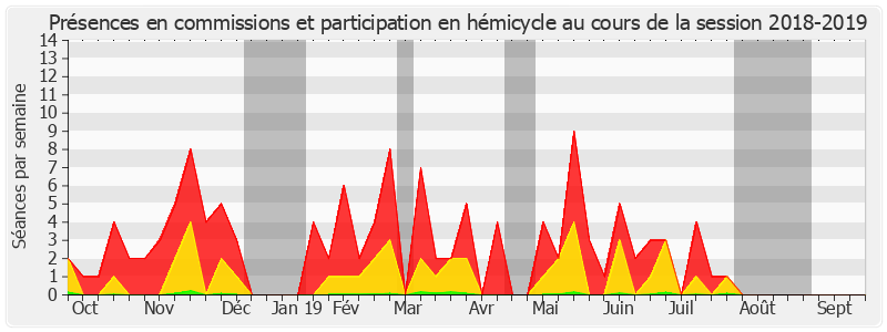 Participation globale-20182019 de Michel Savin