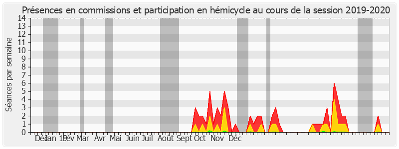 Participation globale-20192020 de Michel Savin