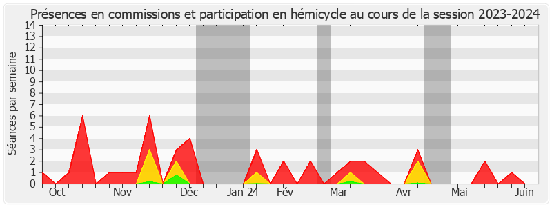 Participation globale-20232024 de Michel Savin