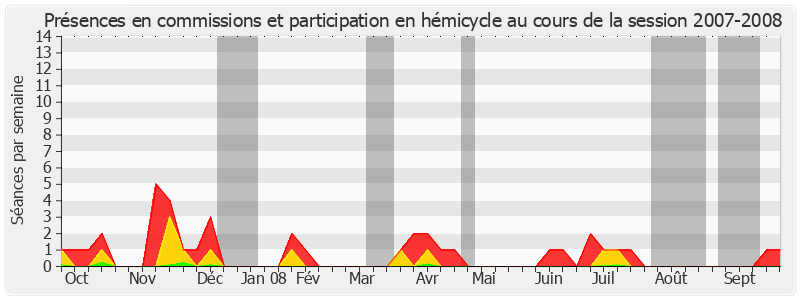 Participation globale-20072008 de Michel Sergent