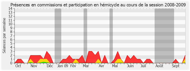 Participation globale-20082009 de Michel Sergent