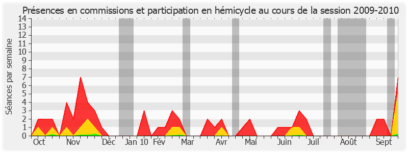 Participation globale-20092010 de Michel Sergent