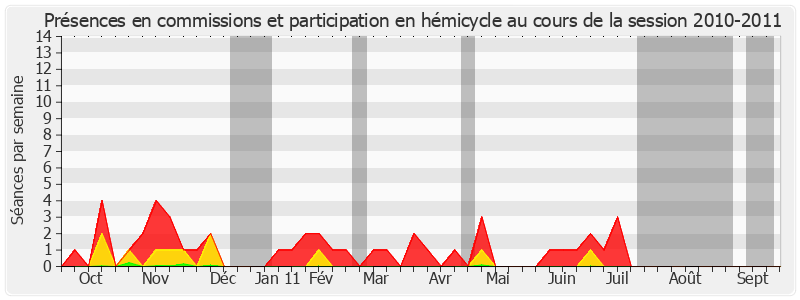 Participation globale-20102011 de Michel Sergent