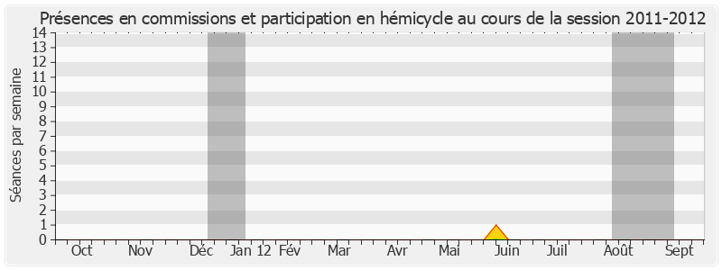 Participation globale-20112012 de Michel Sergent