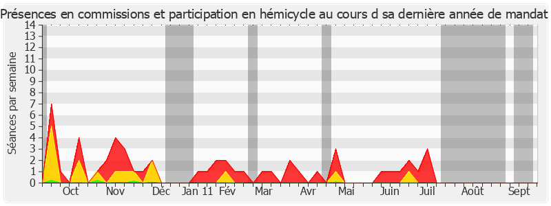 Participation globale-annee de Michel Sergent