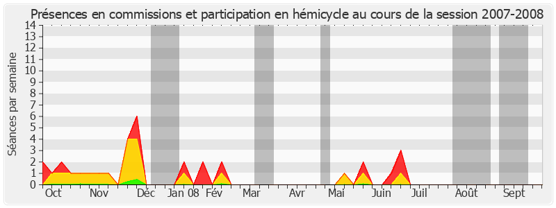 Participation globale-20072008 de Michel Teston