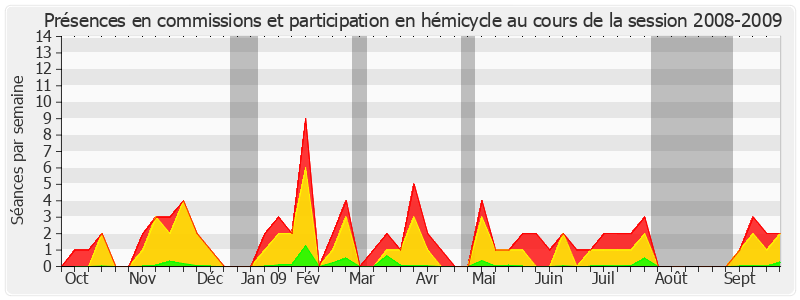 Participation globale-20082009 de Michel Teston