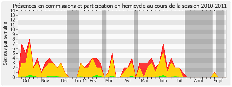 Participation globale-20102011 de Michel Teston