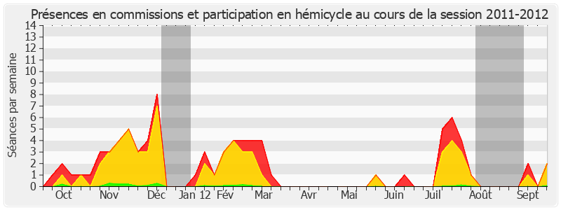 Participation globale-20112012 de Michel Teston