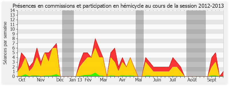 Participation globale-20122013 de Michel Teston