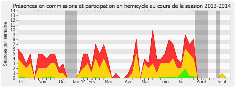 Participation globale-20132014 de Michel Teston