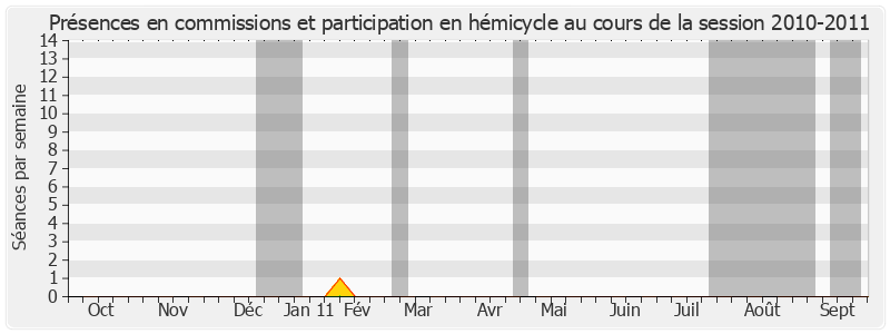 Participation globale-20102011 de Michel Thiollière