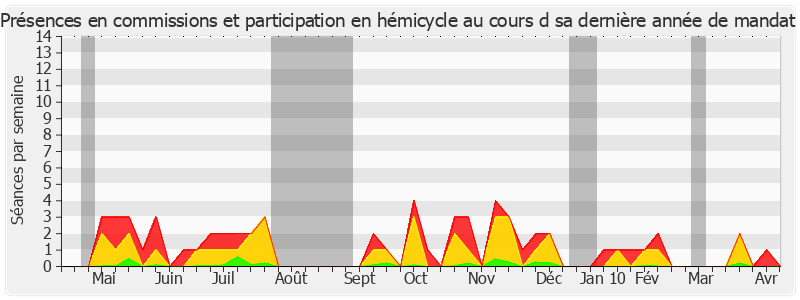 Participation globale-annee de Michel Thiollière