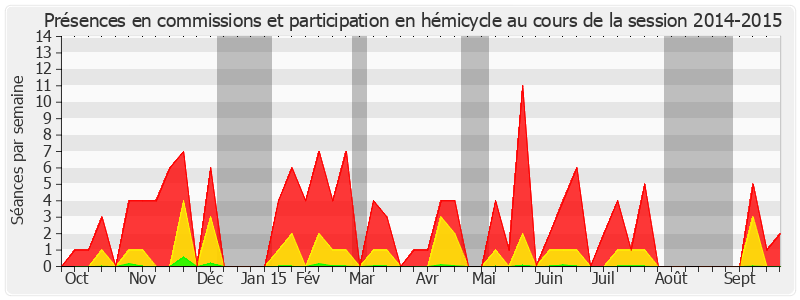 Participation globale-20142015 de Michel Vaspart