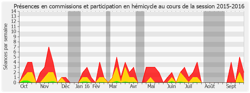 Participation globale-20152016 de Michel Vaspart