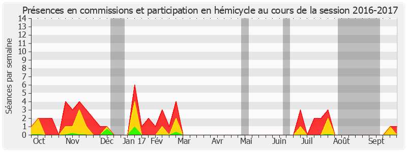 Participation globale-20162017 de Michel Vaspart