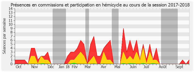 Participation globale-20172018 de Michel Vaspart