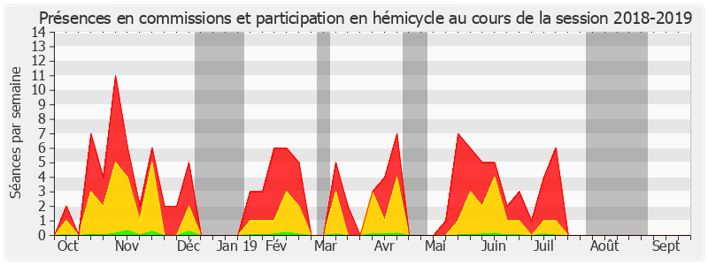 Participation globale-20182019 de Michel Vaspart