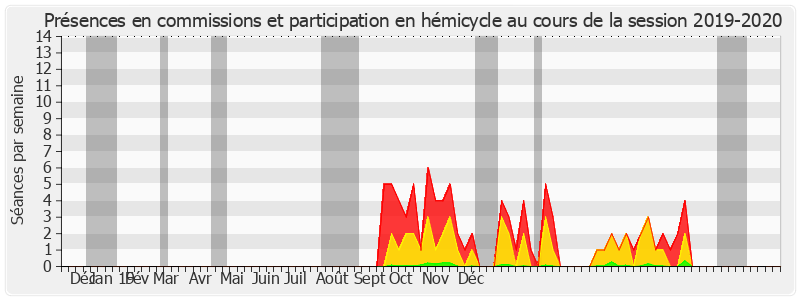 Participation globale-20192020 de Michel Vaspart