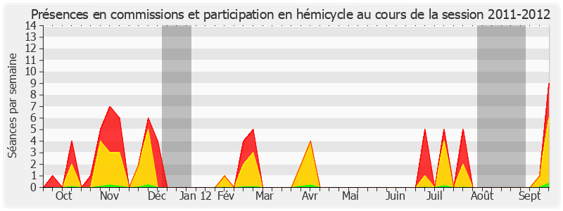 Participation globale-20112012 de Michel Vergoz