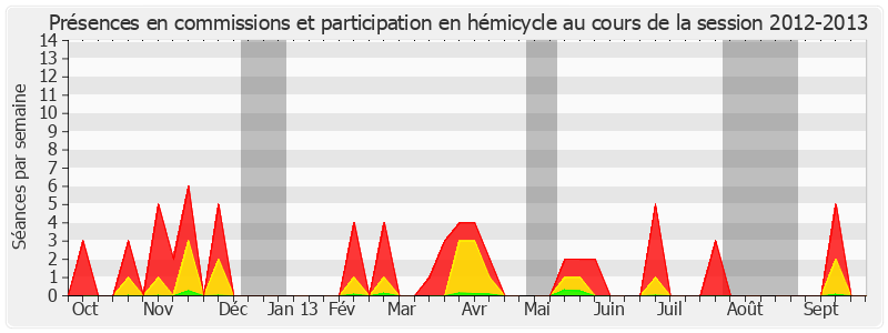 Participation globale-20122013 de Michel Vergoz