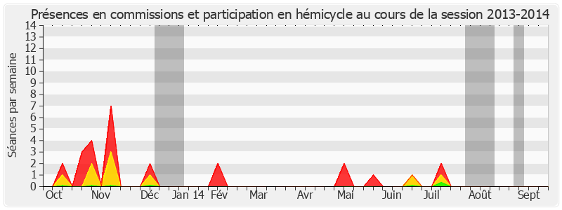 Participation globale-20132014 de Michel Vergoz