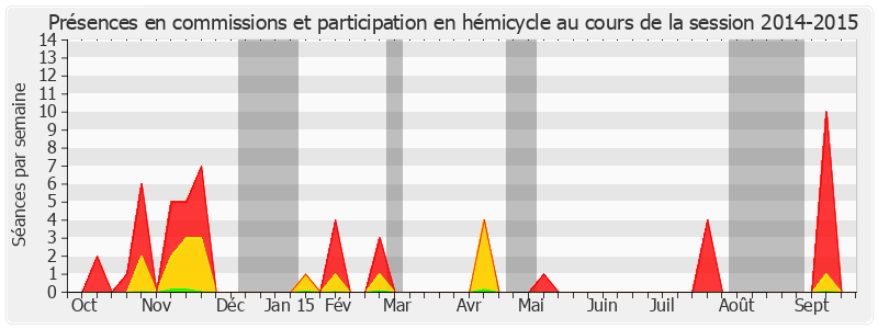 Participation globale-20142015 de Michel Vergoz