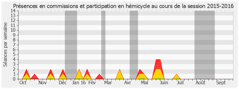 Participation globale-20152016 de Michel Vergoz