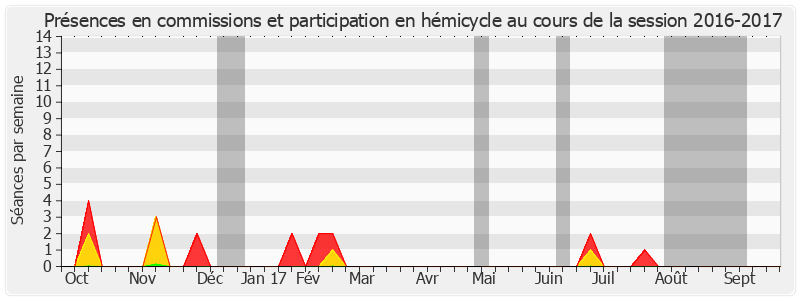 Participation globale-20162017 de Michel Vergoz