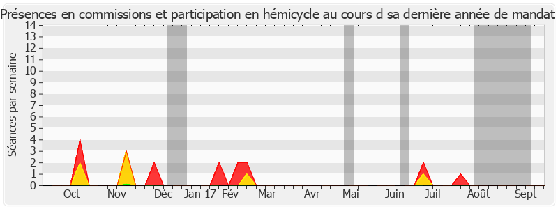 Participation globale-annee de Michel Vergoz