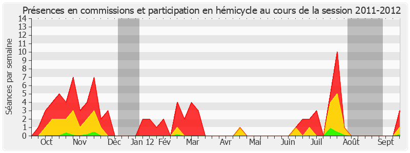 Participation globale-20112012 de Michèle André