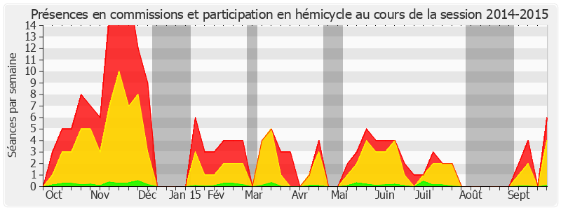 Participation globale-20142015 de Michèle André