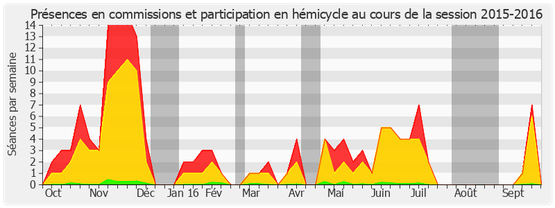 Participation globale-20152016 de Michèle André