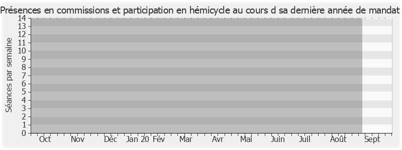 Participation globale-annee de Michèle Einaudi