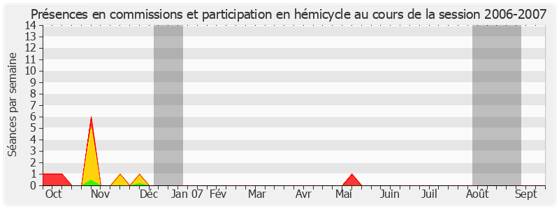 Participation globale-20062007 de Michèle San Vicente-Baudrin